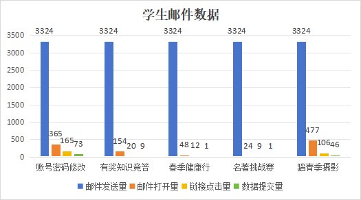 学术交流及事务办理的常用工具